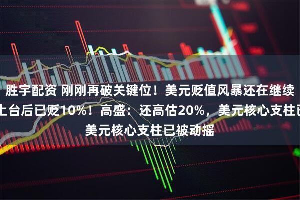 胜宇配资 刚刚再破关键位！美元贬值风暴还在继续 特朗普上台后已贬10%！高盛：还高估20%，美元核心支柱已被动摇